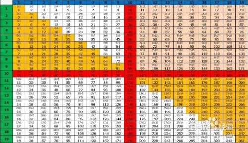 九九乘法表的代码python_九九乘法表python代码_九九乘法表python代码