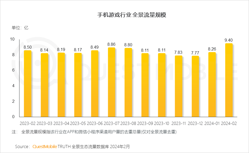 手机联网游戏修改器_手机联网游戏平台_手机和手机联网游戏