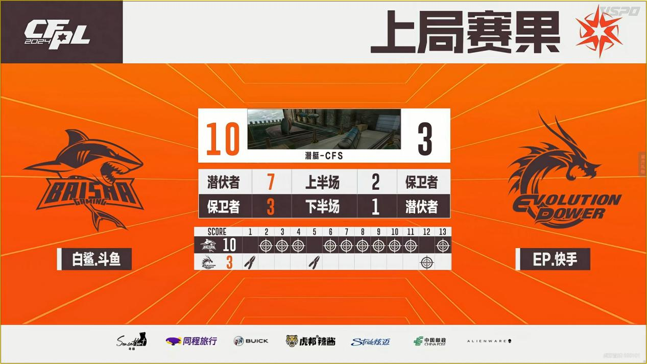 穿越火线游戏键盘使用方法_手机穿越火线游戏键盘_穿越火线键盘操作示意图介绍