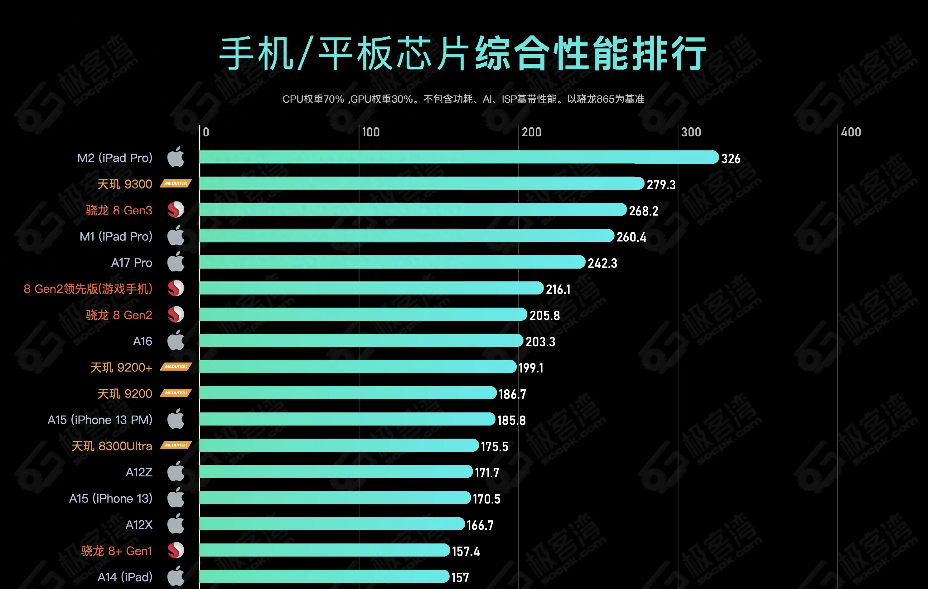 苹果手机游戏画质令人惊艳，A 系列处理器提供强大支持