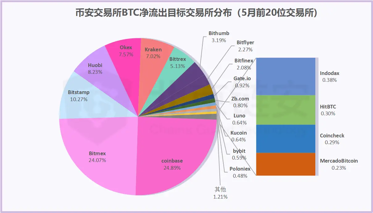 小狐狸钱包怎么转到币安链家-从小狐狸钱包转账到币安链：一波三折的数字货币转移之旅