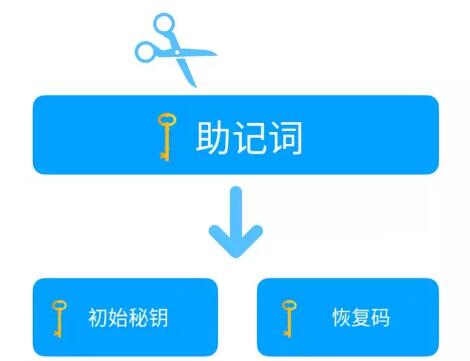 狐狸钱包怎么导出助记词_小狐狸钱包助记词导入_小狐狸钱包导入助记词无效怎么办
