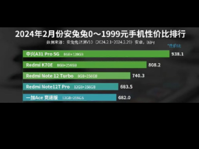 手机华硕游戏手机3_华硕的游戏手机叫什么_华硕手机游戏手机