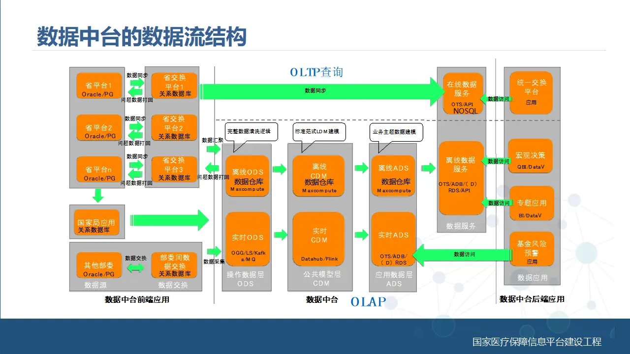 阿里云dts-阿里云数据传输服务（DTS）：提升工作效率与数据处理能力的利器