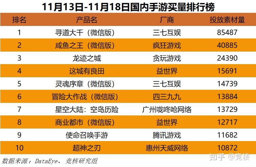 年度畅销苹果手机游戏排行榜_苹果手机年度畅销游戏_年度畅销苹果手机游戏有哪些