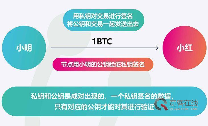 imtoken钱包提币网络-imToken 钱包提币网络：选择正确的网络，让你的数字资产安全到达彼岸