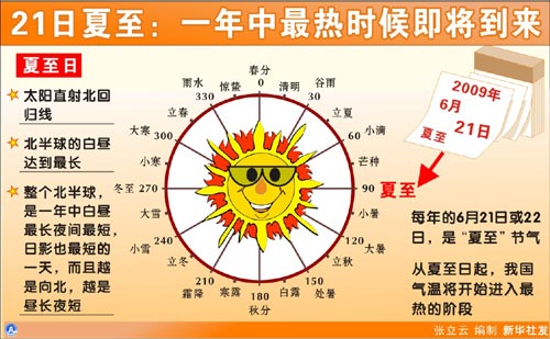 夏至是几月几日_夏至月是哪部电影_夏至月是什么电视剧的人物