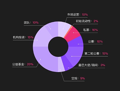 imtoken 删除钱包_钱包删除卡片_钱包删除了账单还能恢复吗