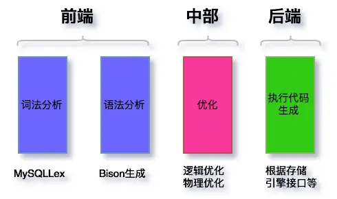 截取字符串中的一部分_字符串中截取子串_字符串截取字符串