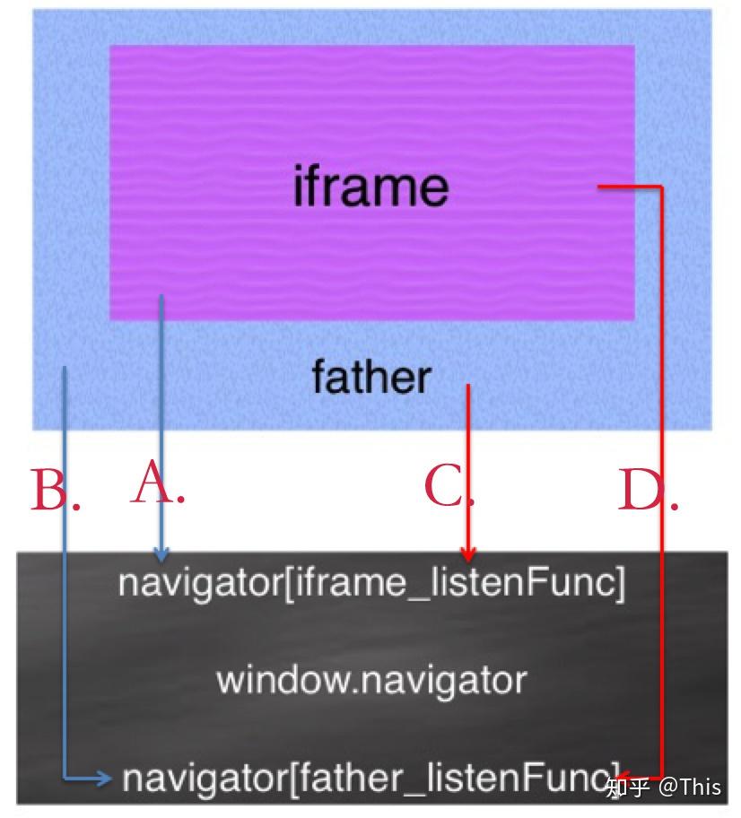 iframe回调函数_iframe加载完成回调_iframe回调