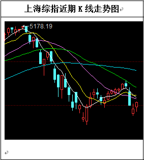 tp钱包在哪里看k线-tp 钱包 K 线图：探寻交易市场的秘密线索