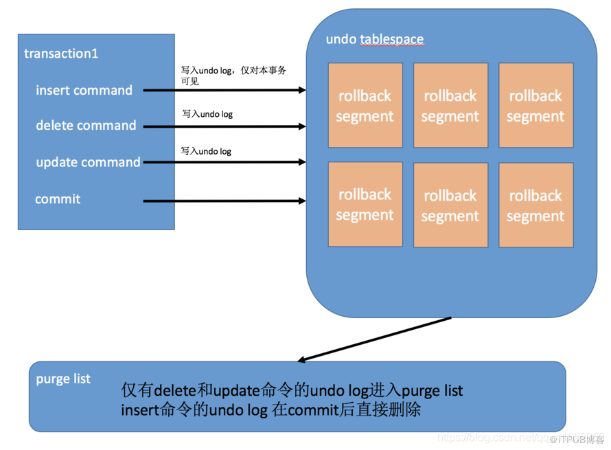 mysql默认隔离级别-MySQL 默认隔离级别：可重复读，安全还是麻烦？