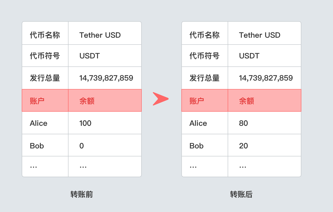 imtoken钱包有什么用_imtoken钱包支持bnb_imtoken钱包能放什么币