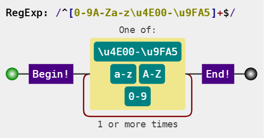 js电话号码正则表达式-用 JavaScript 正则表达式轻松搞定电话号码的匹配