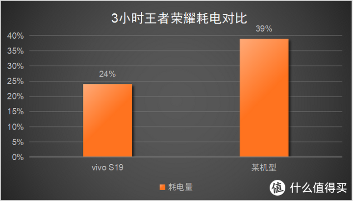 游戏职业选手使用手机要求_职业选手使用的手机_选手职业手机要求游戏使用什么