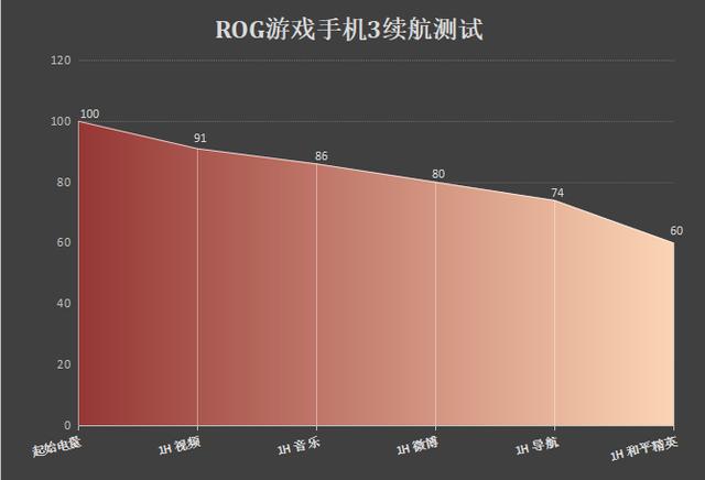 游戏手机800～1000元_少于400元的游戏手机_400块钱能玩游戏的手机