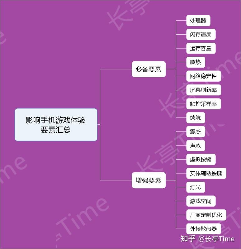 可以玩低版本手机游戏的模拟器_手机版本低能不能玩游戏_能低版本玩手机游戏的手游