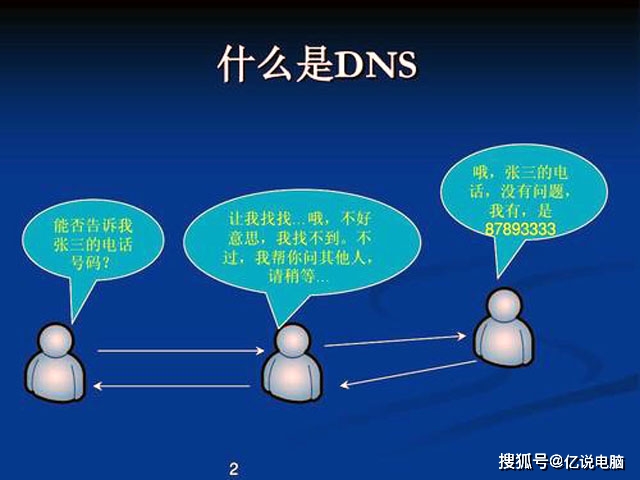 可用dns地址2020_dns服务器可能不可用什么意思_可用dns