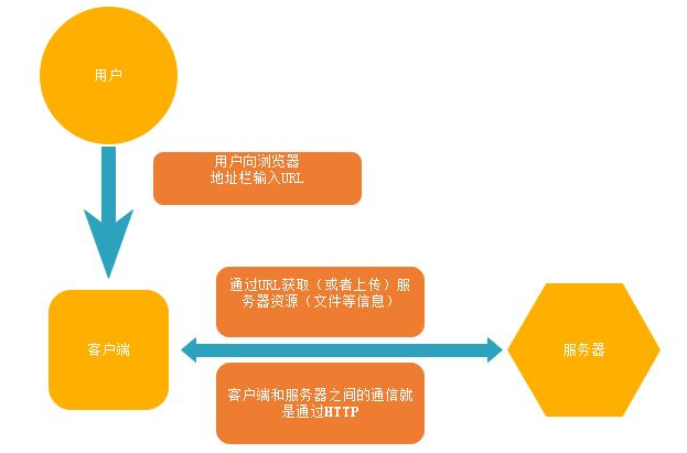 curl发送post-轻松学会用 curl 发送 POST 请求，让你在小伙伴面前炫技