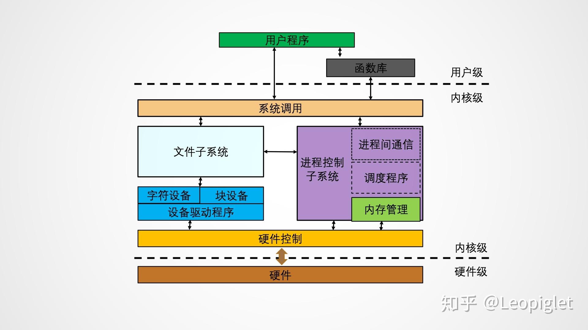 查看磁盘剩余空间linux_查看磁盘空间linux_linux查看磁盘剩余空间