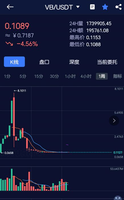 imtoken转账有手续费吗_转账手续费有封顶吗_转账手续费有发票吗怎么开