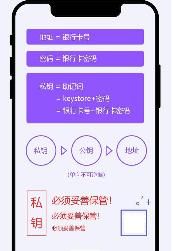 钱包账号是什么_imtoken钱包的作用_imtoken钱包账号是什么