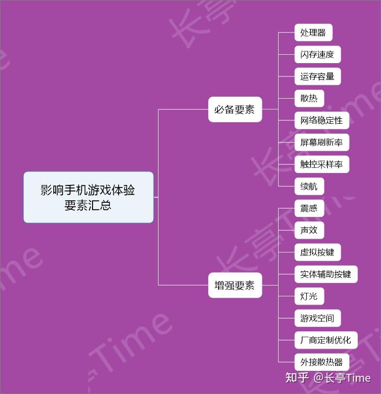 手机版游戏登录不上怎么办-手机游戏突然登录失败怎么办？别急，先检查网络和游戏本身