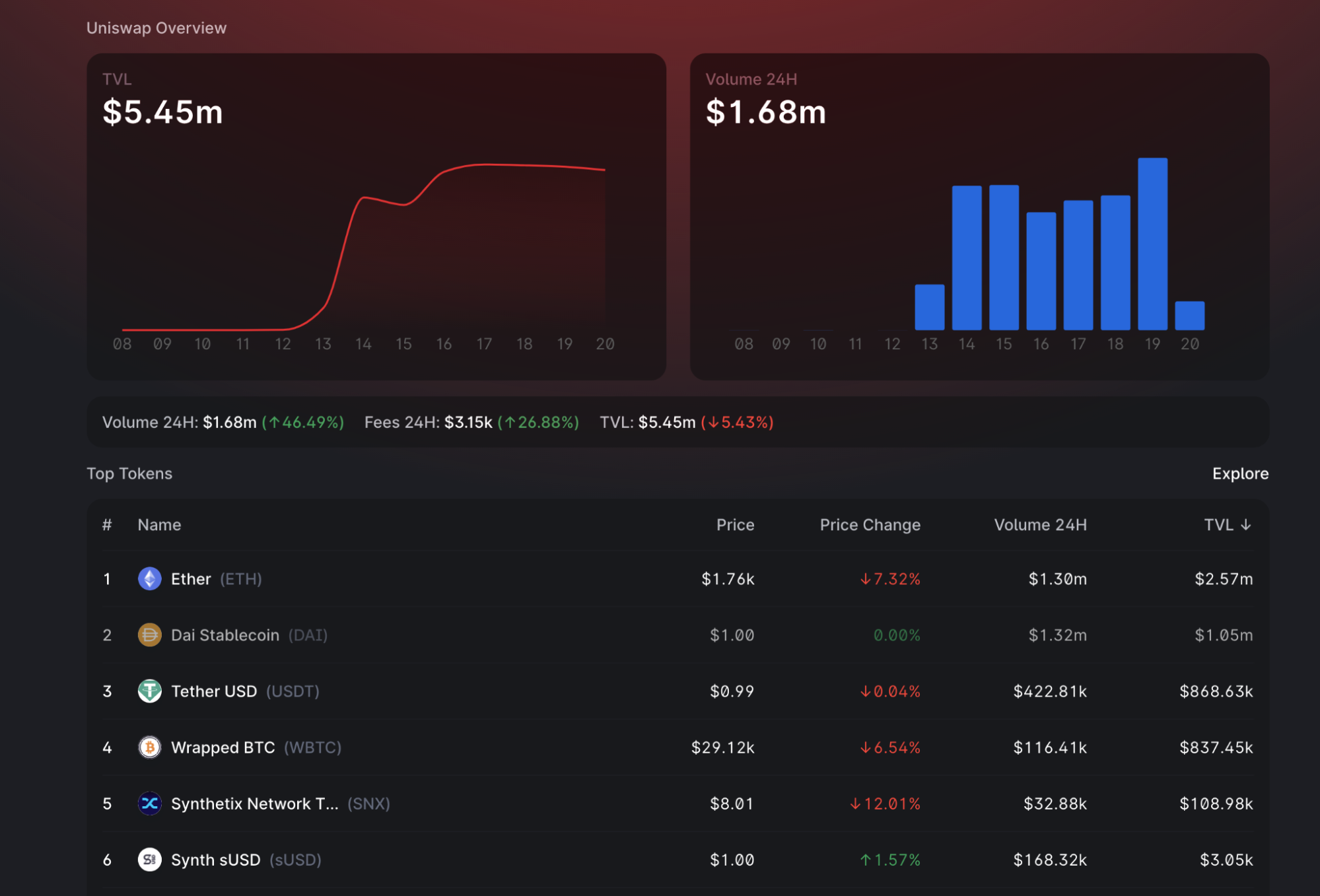 imtoken切换网络-imToken 换网络:从小巷到大街,如何实现快速、低成本交易并接触更多 DApp imtoken切换网络-imToken 换网络:从小巷到大街,如何实现快速、低成本交易并接触更多 DApp