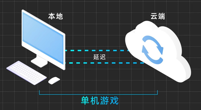 可以玩云游戏的手机软件_可以玩云游戏的软件叫什么_手机版云游戏能玩吗