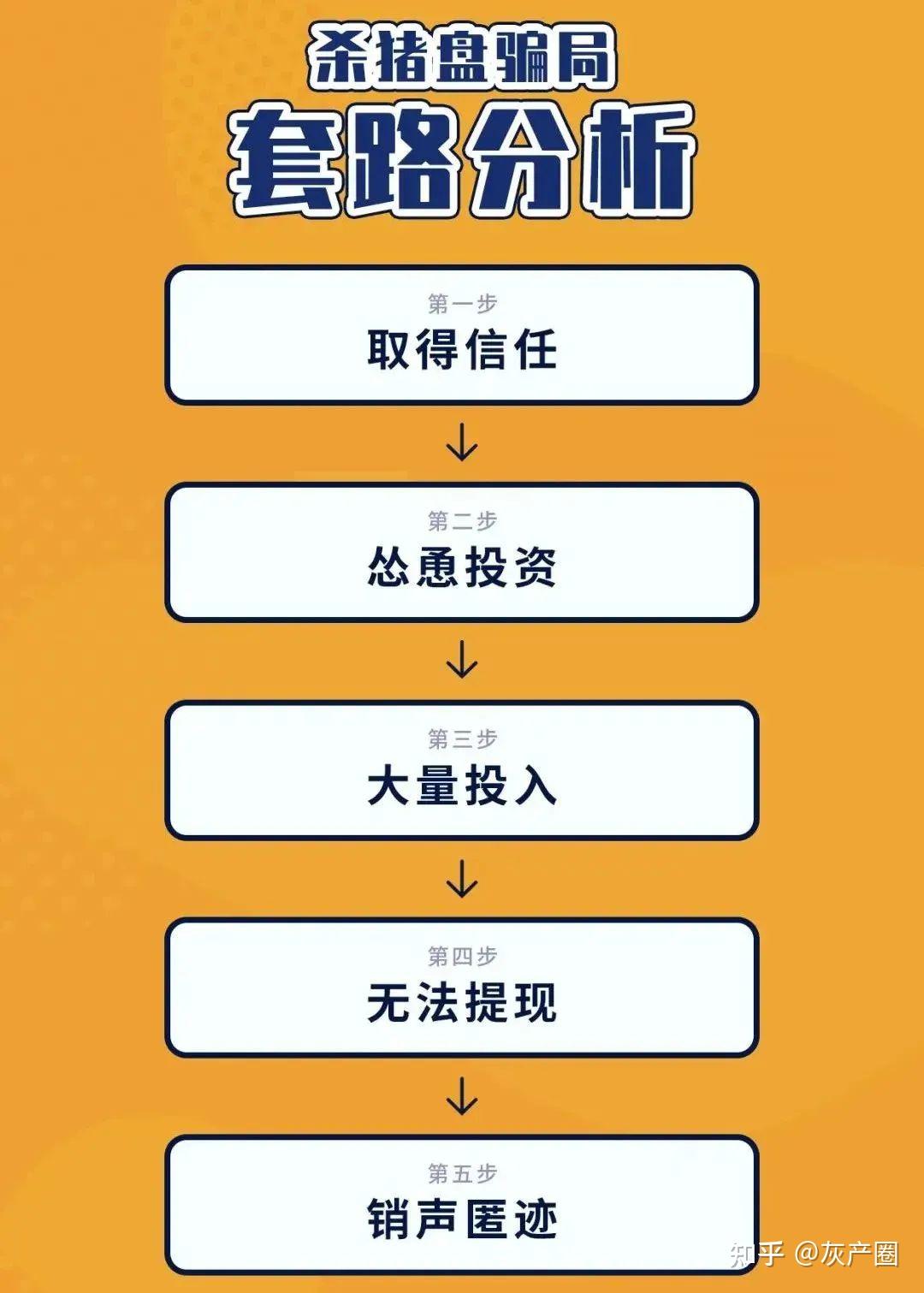 加密货币交易被骗_约会应用程式的加密货币诈骗活动_加密货币犯罪