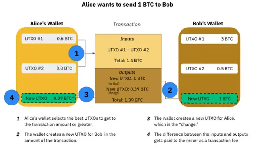 imtoken钱包转账教程_钱包转换_钱包怎么转币