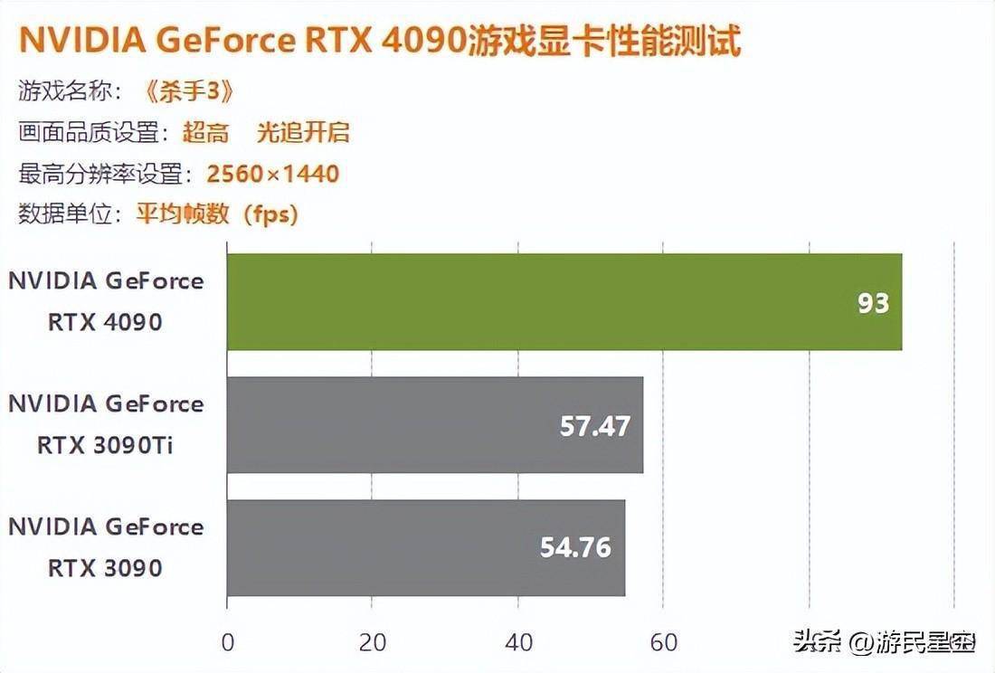 显卡功耗_高性能低功耗显卡_功耗显卡排行