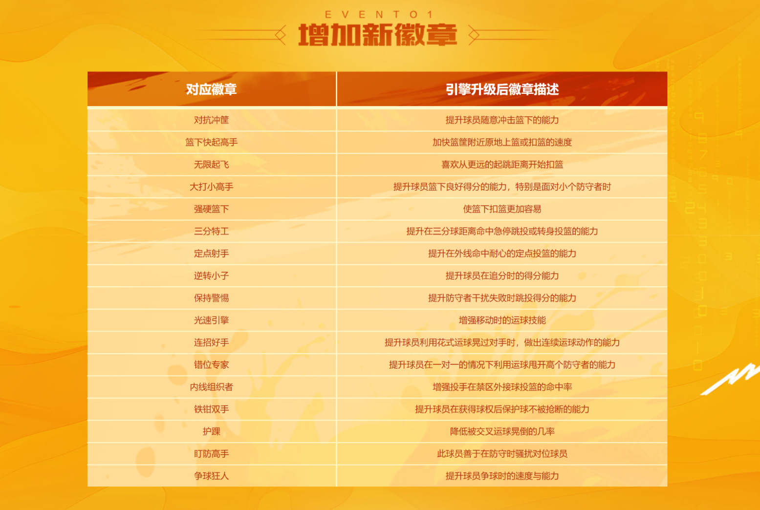 nba2k2020脚本_nba2k2098脚本下载_nba2k20修改器万能脚本