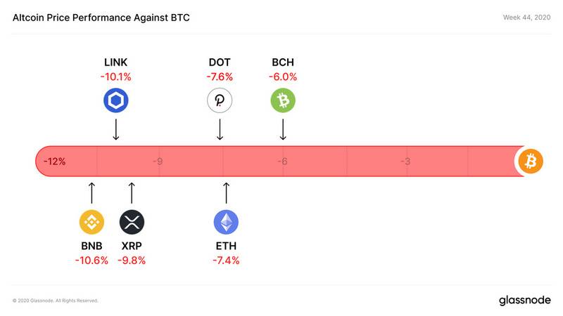 usdt发行机制_usdt发行_稳定币 USDC 发行商