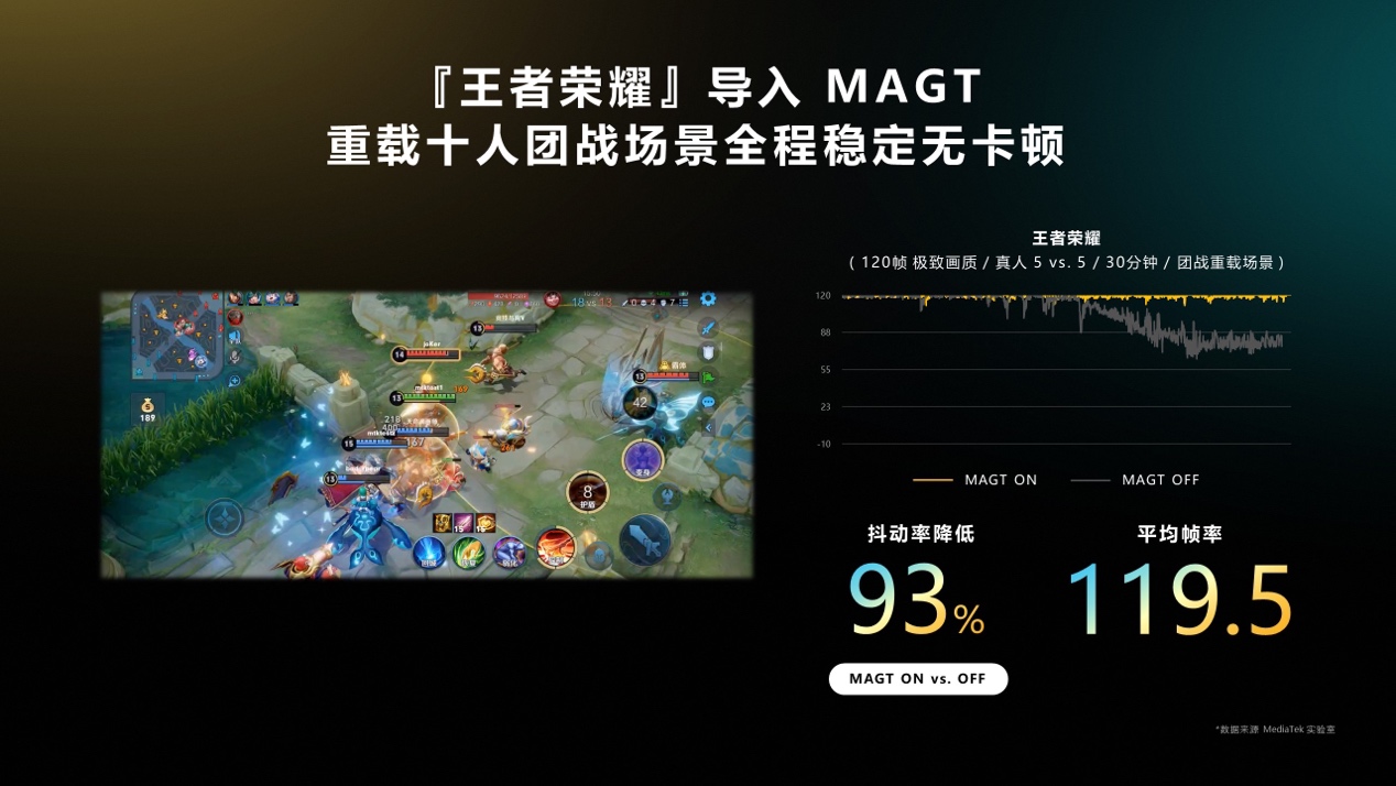 平板同步打数据手机游戏会卡吗_平板同步打数据手机游戏能用吗_手机和平板打游戏同步数据