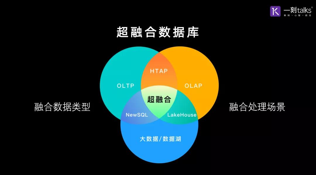 天翼时序数据库influx版_天翼时序数据库influx版_天翼时序数据库influx版