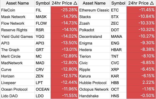 币今日价格表_filecoin币今日价格_币今日价格行情