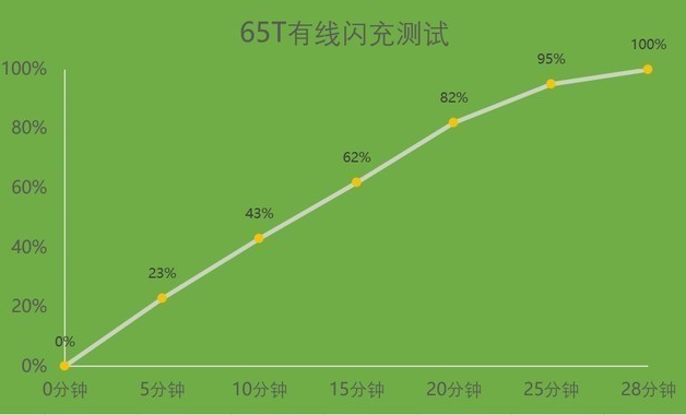 千元机玩游戏散热的手机_玩游戏手机散热器有用吗_玩游戏散热好的手机