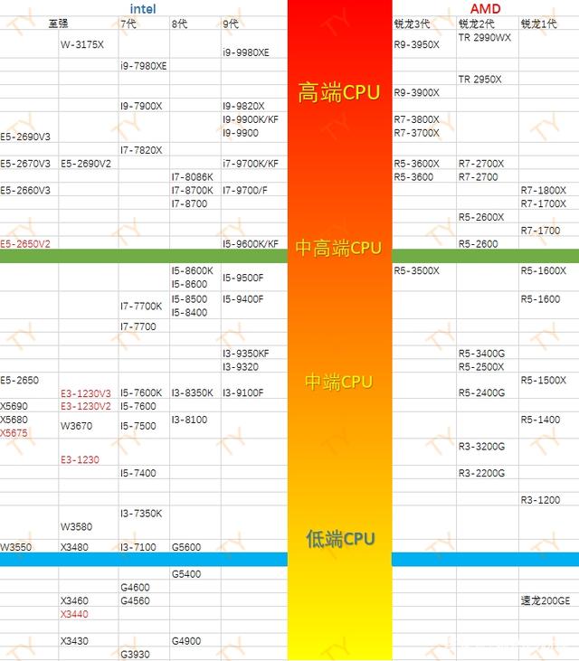 笔记本显卡天梯图2023年_笔记本显卡天梯图2023_笔记本显卡天梯图2023