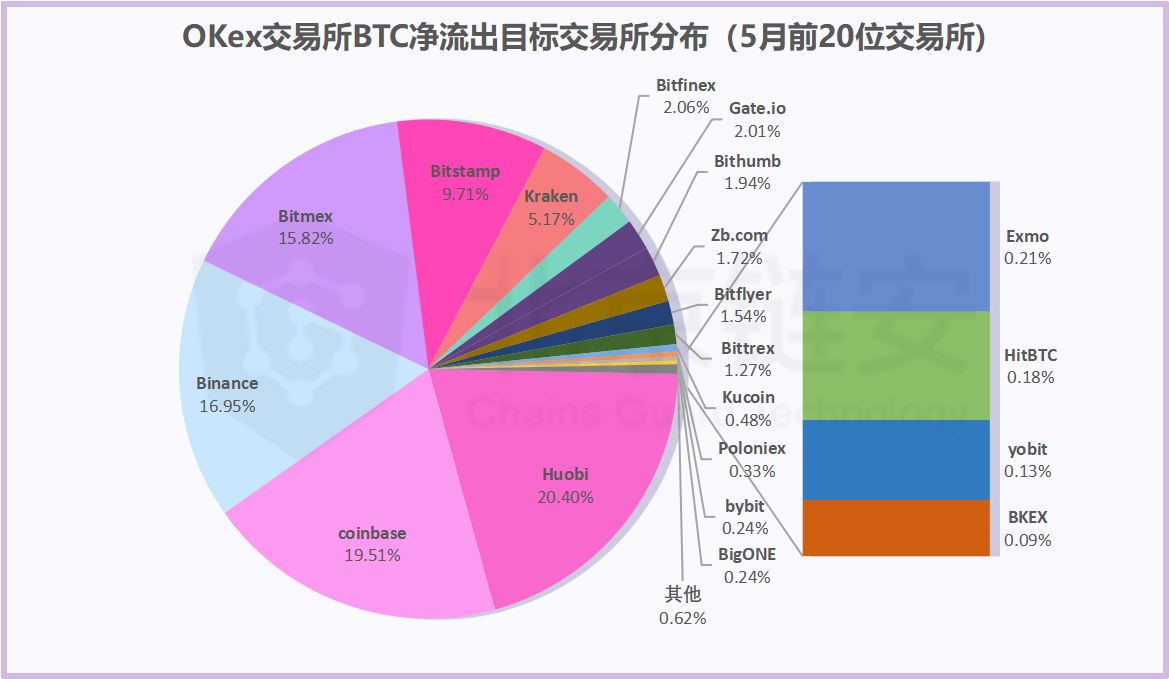 币安提现到imtoken_币安提现到imtoken_币安提现到imtoken