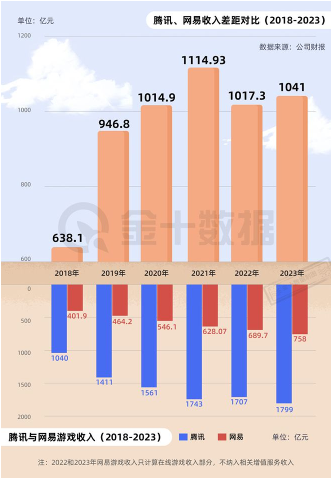 苹果手机游戏重打-重打苹果手机游戏，找回激情与乐趣，如王者荣耀阴阳师等