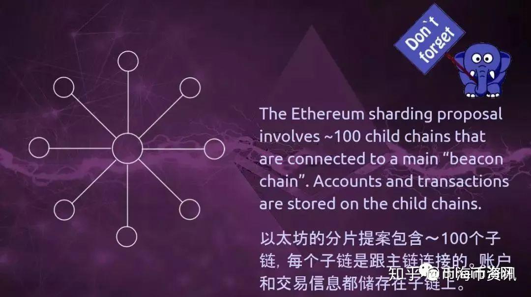 如何用以太坊衍生品-以太坊衍生品：刺激与风险并存，你准备好了吗？