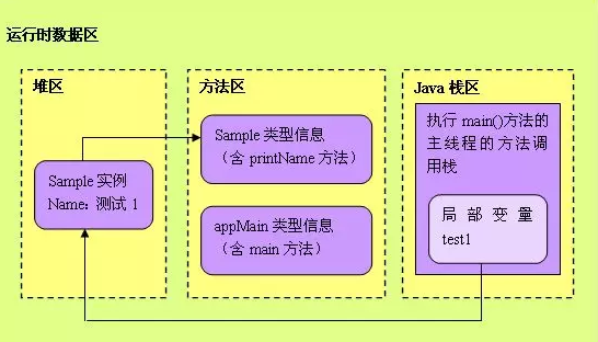 数字转化为字符串_串字符转化数字为汉字_串字符转化数字为字符