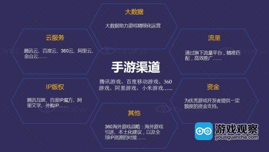 游戏渠道app_渠道手机游戏害人_手机游戏渠道