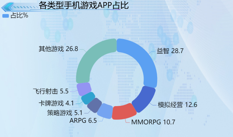 世界手游发展史_世界手机游戏发展_手机发展国家的游戏