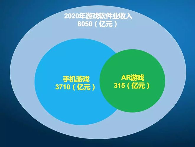 世界手机游戏发展_世界手游发展史_手机发展国家的游戏