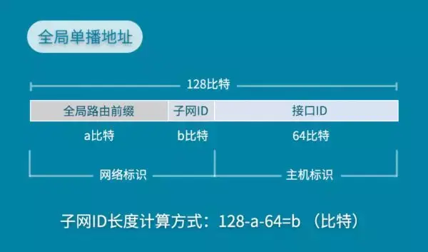 子网掩码和ip地址的关系_ip地址子网掩码默认网关关系_ip地址子关掩码默认网关