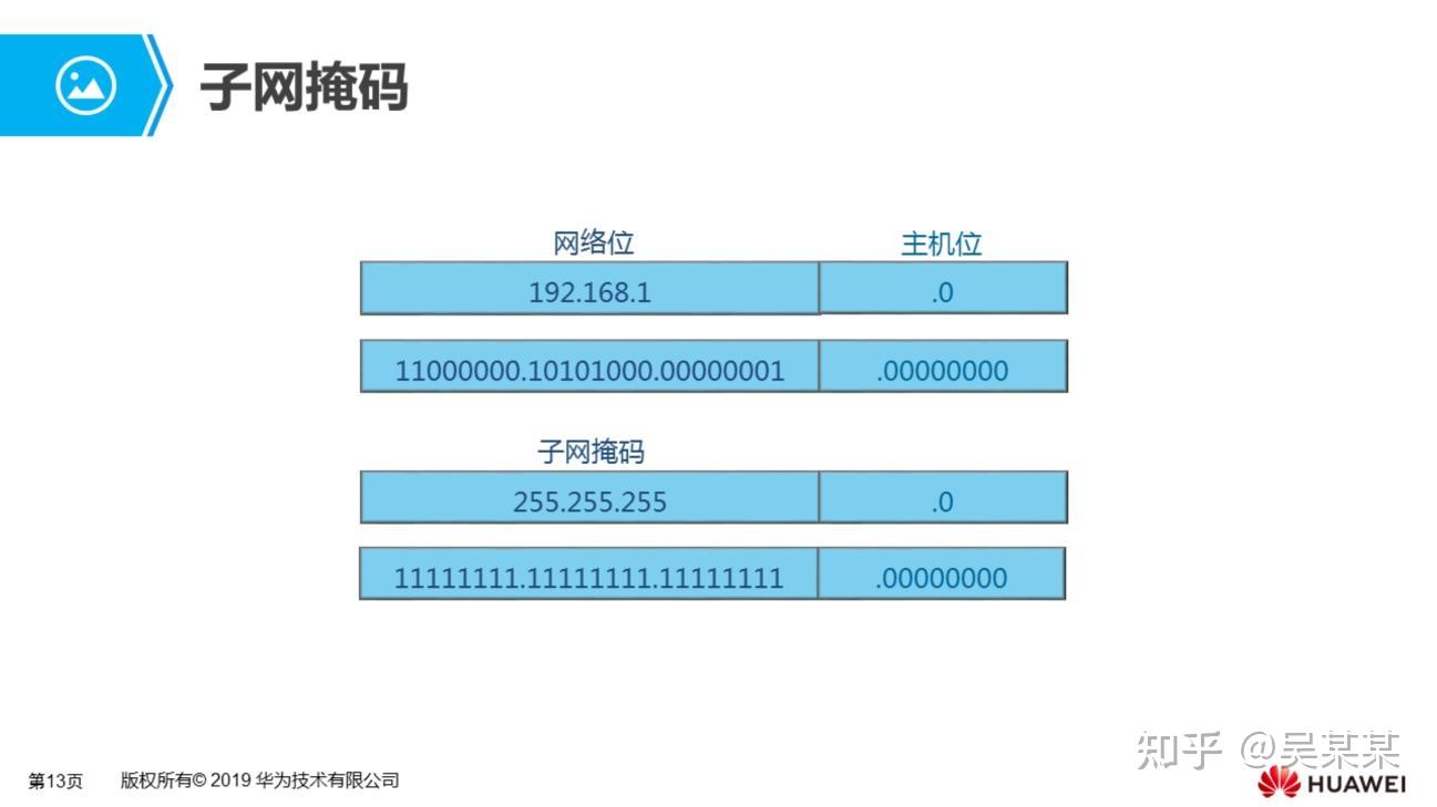 ip地址子关掩码默认网关_子网掩码和ip地址的关系_ip地址子网掩码默认网关关系