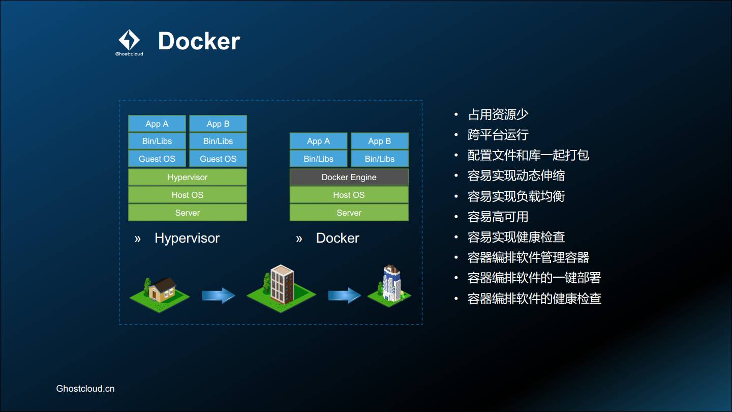 docker跨主机容器通信_容器跨主机网络方案_docker跨主机通信
