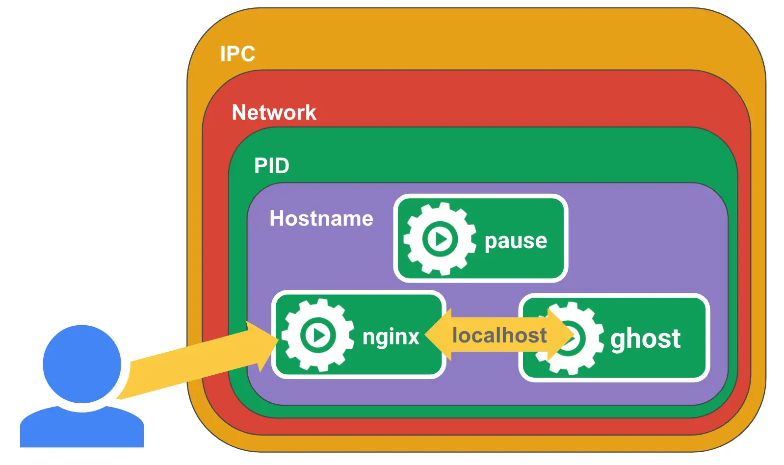 docker跨主机通信_容器跨主机网络方案_docker跨主机容器通信